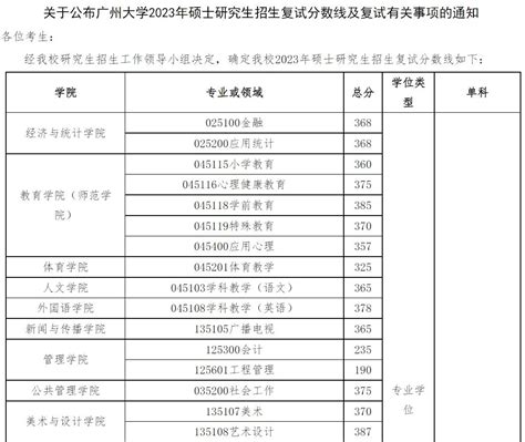 广州大学 2023招生简章、专业目录、分数线、考试大纲等院校信息汇总 知乎