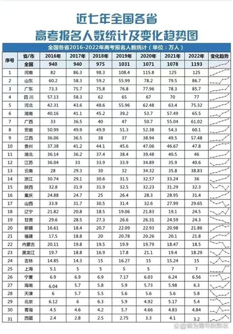 【资料】一文读懂中国教育 知乎