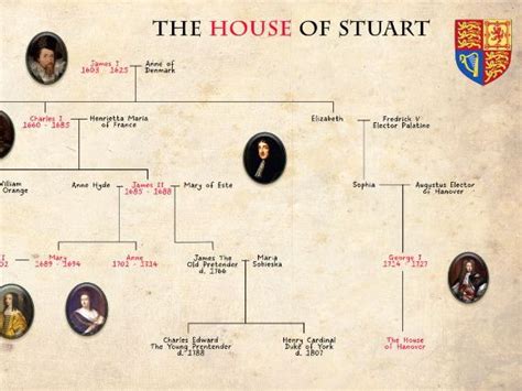 Stuart Royal Family Tree