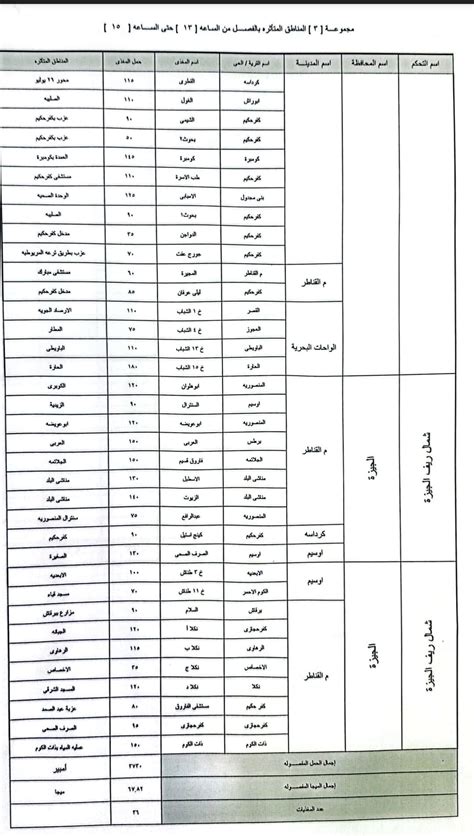 مواعيد قطع الكهرباء فى أحياء ومراكز الجيزة اعرف ساعتك اليوم السابع