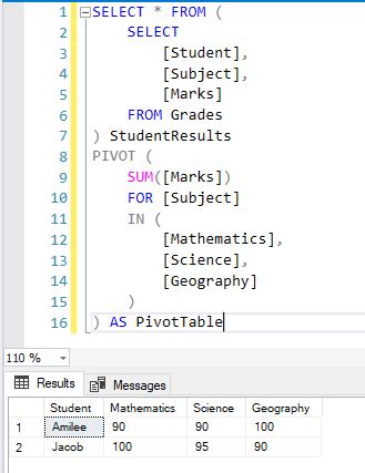 Sql Server Pivot Table Cabinets Matttroy