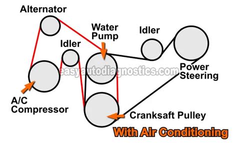 Ford Ranger 30 Serpentine Belt Diagram 2000 Ford Ranger