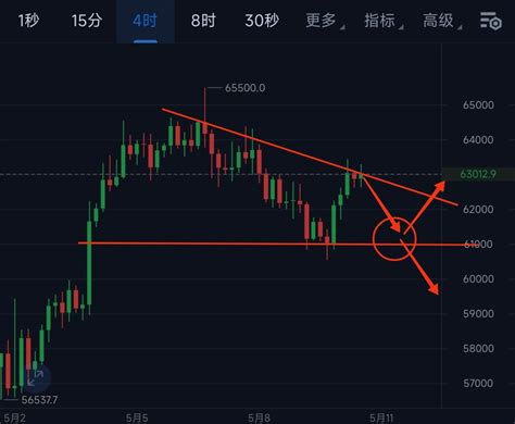 510 Afternoon Thoughts There Is Basically No Fluctuation 陈天谈天论地 On