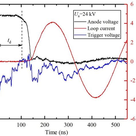 Triggered Breakdown Waveforms Of The Single Gap Pseudospark Switch Gap