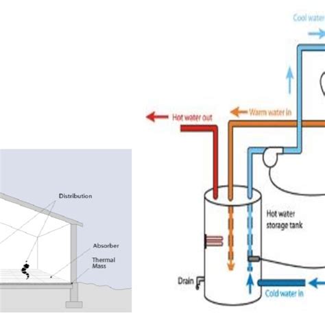 Conversion of solar energy to electrical energy | Download Scientific ...