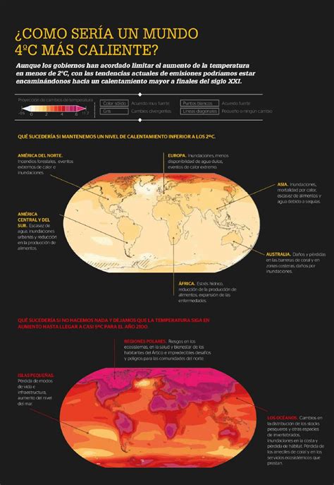 Infograf As Que Explican El Cambio Clim Tico Y Sus Efectos Sobre El