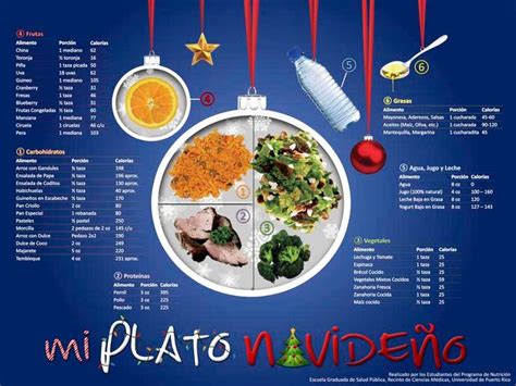 mi plato navideño puerto rico Google Search Nutrition Quick Health