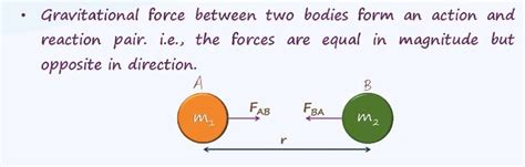 Write Down The Relationship Of Gravitational Force With The Distance