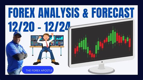 Forex Market Analysis And Forecast For This Week Dec 20 To 24 Eurusd