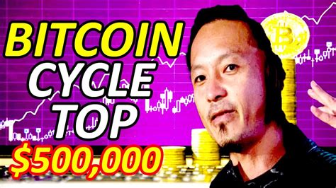 X Willy Woo Expands On His Bitcoin Price Prediction Bitcoin