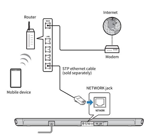 Wired Network Connections