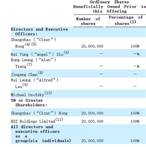 Ipo速递丨创智环球赴美ipo 拟纳斯达克上市该公司global消费