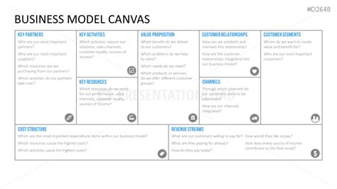 Operating Model Canvas Template Ppt The Templates Art