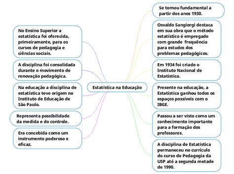 Estat Stica Na Educa O Mind Map