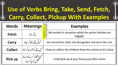 Use Of Bring Take Send Fetch Carry Collect Pickup With Examples