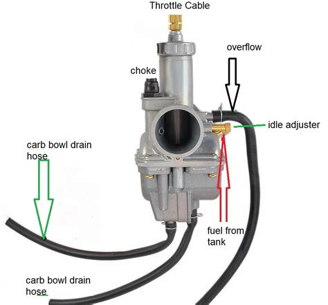 Carburetor Hoses Diagram Atelier Yuwa Ciao Jp