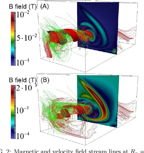 Figure 2 From Role Of Boundary Conditions In Helicoidal Flow