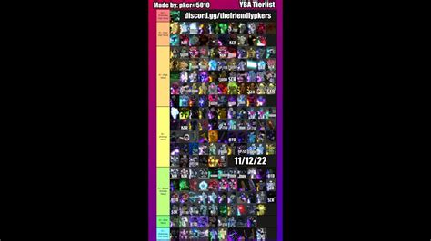 Yba Updated Skin Value Trading Tier List Made By Pkers