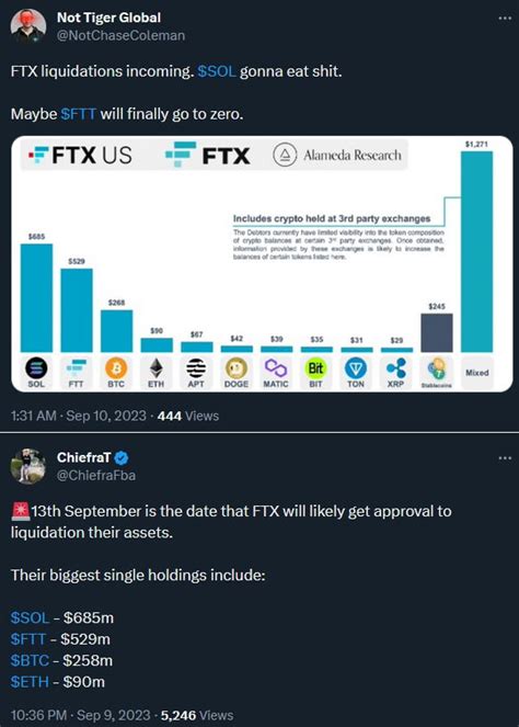 Ftx Liquidation Incoming Gag