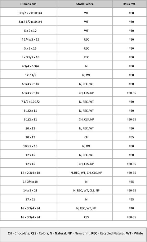 Paper Bag Size Chart NAR Media Kit