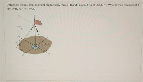 Solved Determine The Resultant Moment Produced By Forces Fb Chegg