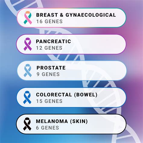 Comprehensive Hereditary Cancer Panel Test