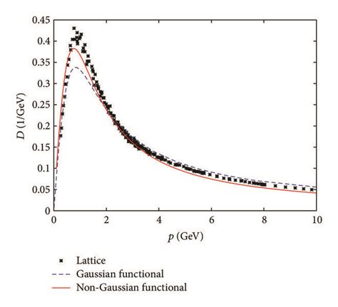 The Static Gluon Propagator In Coulomb Gauge Calculated On The Lattice