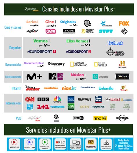 Qué cambia en la televisión de Movistar Plus tras la transformación