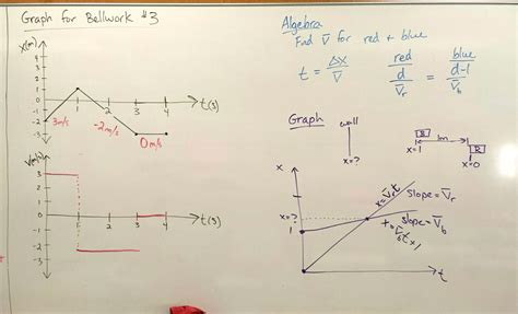 Volkening's Physics Classes: Acceleration and Graphs of Motion