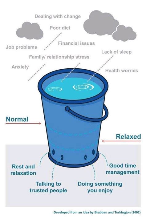 The Occupational Therapy Hub On Twitter MANAGING STRESS Great