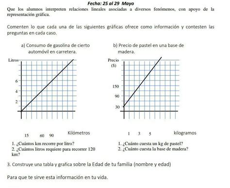 A Consumo de gasolina de cierto automóvil en carretera 1 Cuántos km