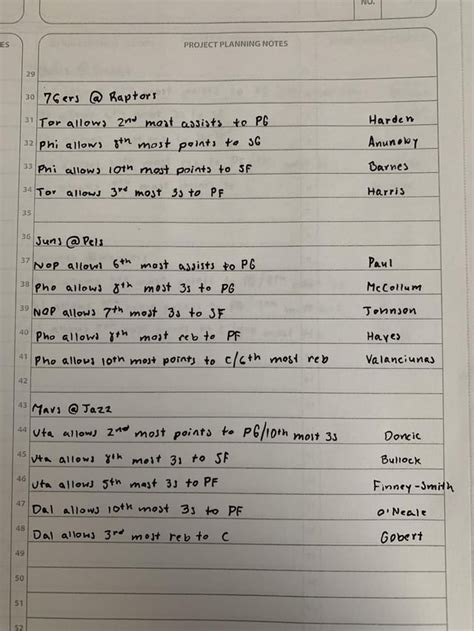 Nba Consistency Sheet For Tonight Gl Fanduel