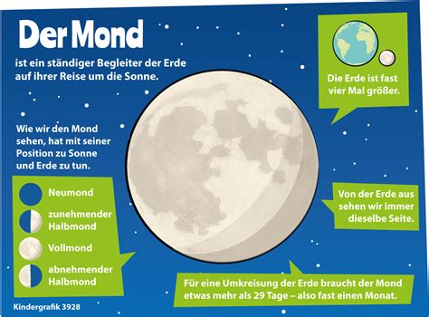 Der Mond Kindergrafik Unterrichtsmaterial in den Fächern