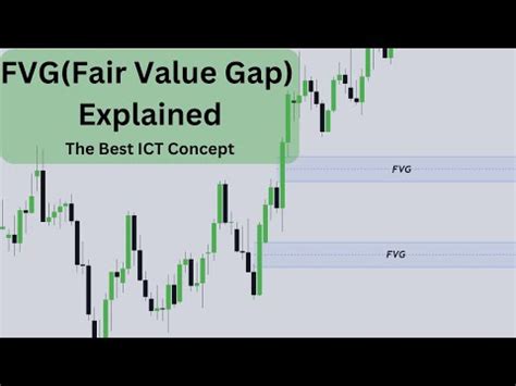 FVG Fair Value Gap Explained ICT Strategy YouTube