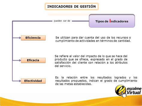 Las Tres E De La AdministraciÓn Efectividad Como El Resultado De Un