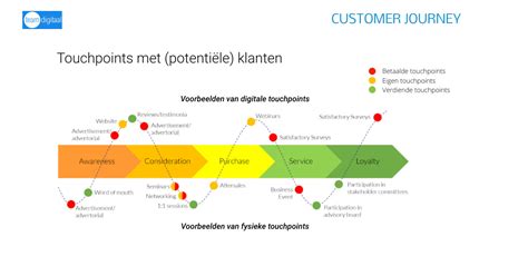 De Beste Customer Journey Voor E Commerce In 5 Stappen Infographic Porn Sex Picture