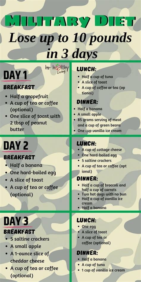 Military Diet 7 Day Meal Plan