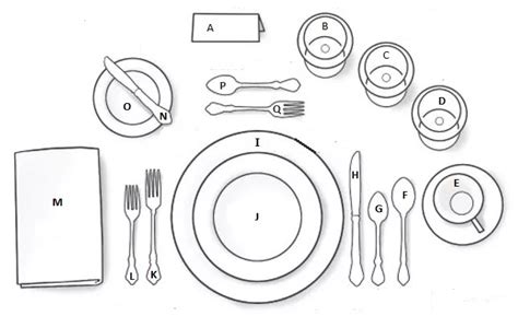 Correct Table Setting Diagram | Cabinets Matttroy