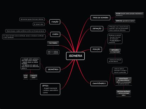 ISOMERIA Mapa Mental