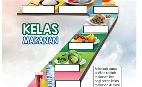 Latihan Kelas Makanan Sains Tahun 3 Piramid Makanan Malaysia Portal Myhealth Verney Aubin