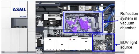 Asml Euv Diagram