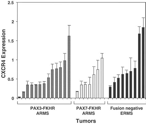 Inducible Short Term And Stable Long Term Cell Culture Systems Reveal