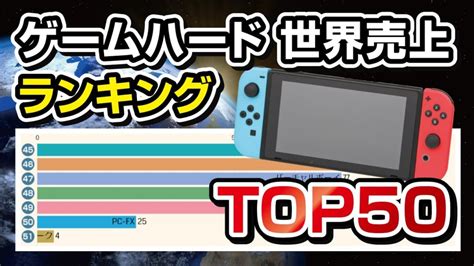 【グラフで見る】最も売れたゲーム機ランキング Top50 ゲームニュース Potali Jp