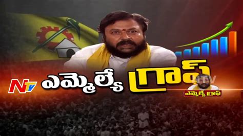 Denduluru Mla Chintamaneni Prabhakar Ntv Special Ground Report