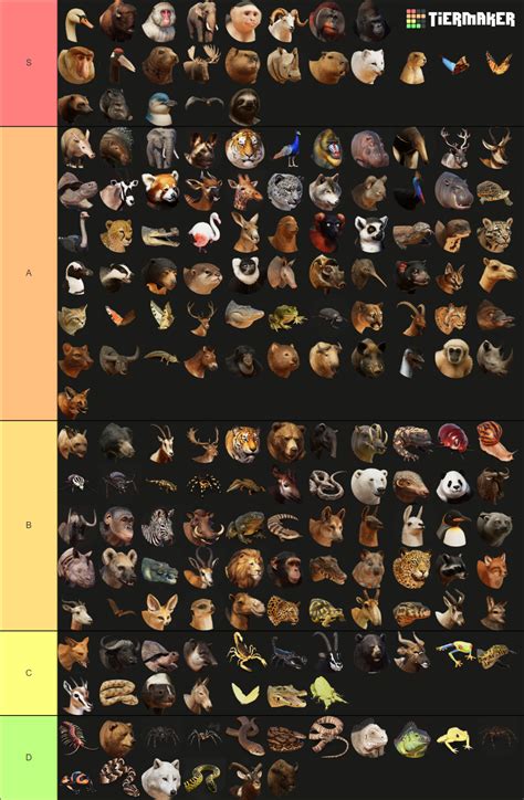 Planet Zoo Tier List (Community Rankings) - TierMaker