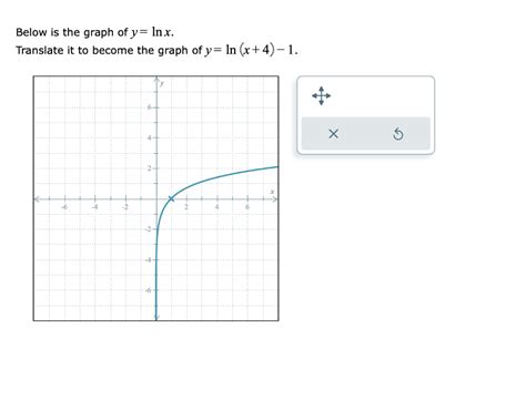 Solved Below is the graph of y=lnx. Translate it to become | Chegg.com