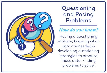 Questioning And Problem Posing