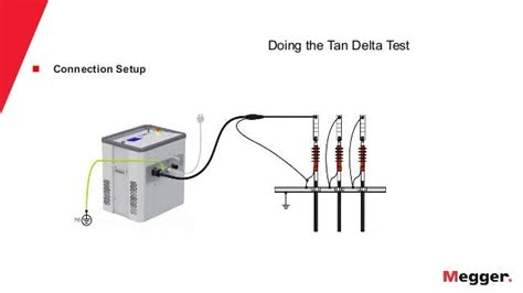 Tan Delta on MV Cables (Megger)