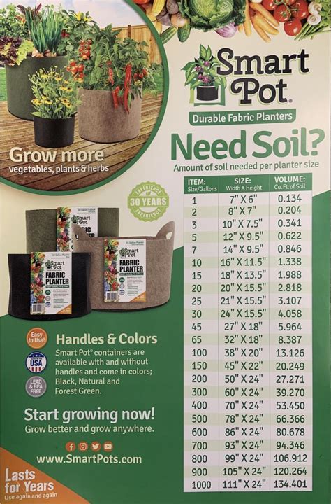 Smart Pot Soil Calculator