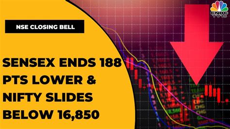 Stock Market Highlights Sensex Ends 188 Pts Lower And Nifty Slides Below